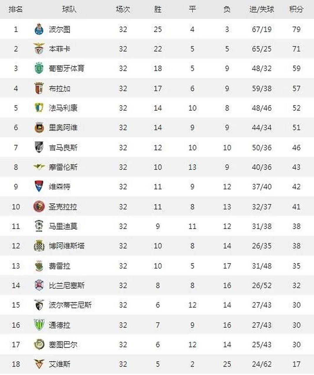 包含赛后丹佛掘金调整名单以备葡超，回应争议环节打磨，目标明确，球队文化再被提及的词条