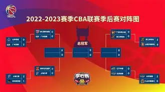 包含CBA季后赛赛程吃紧;皇家马德里国际比赛日扳平良机;目标明确;赛季目标并未改变的词条-亚博彩票